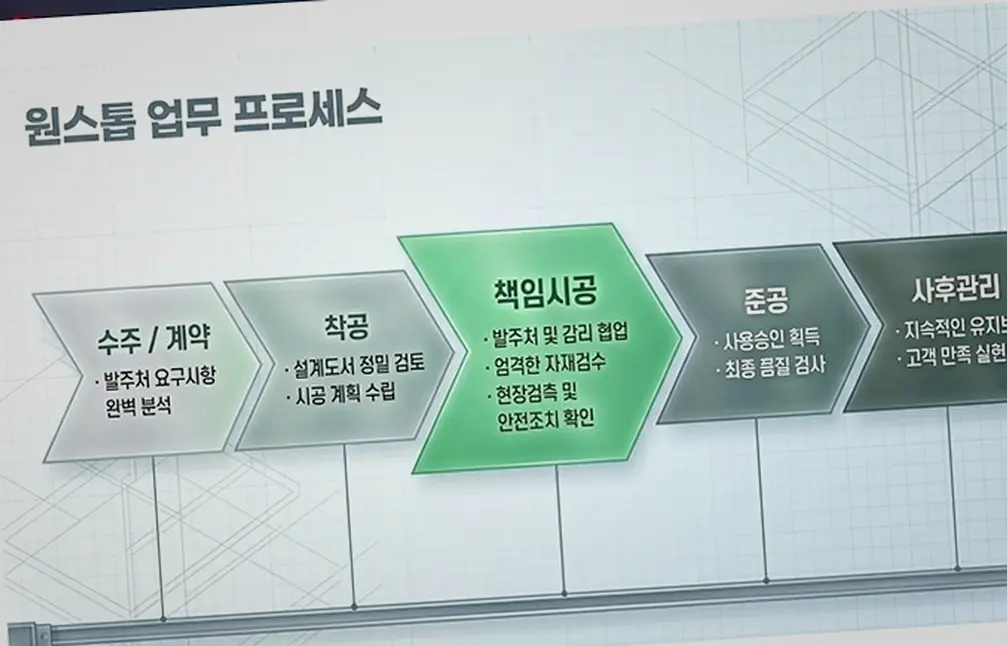 신축공사 현장 사진 4